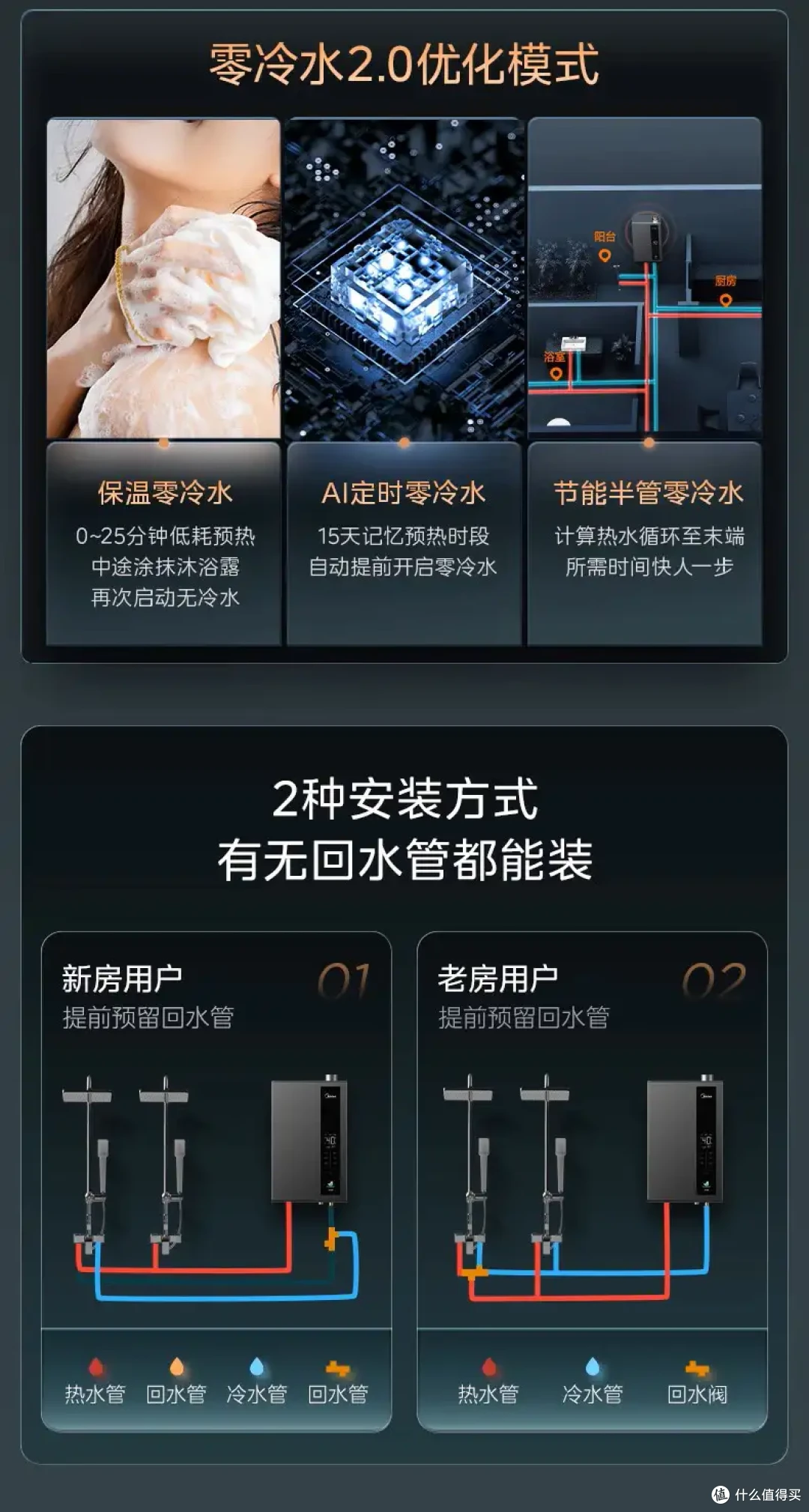 (三)新型零冷水,还看ln3