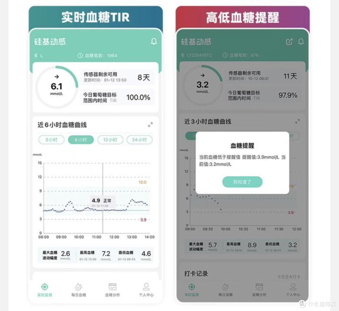 免采血家用硅基动感动态血糖仪,科学检测每一天都安心