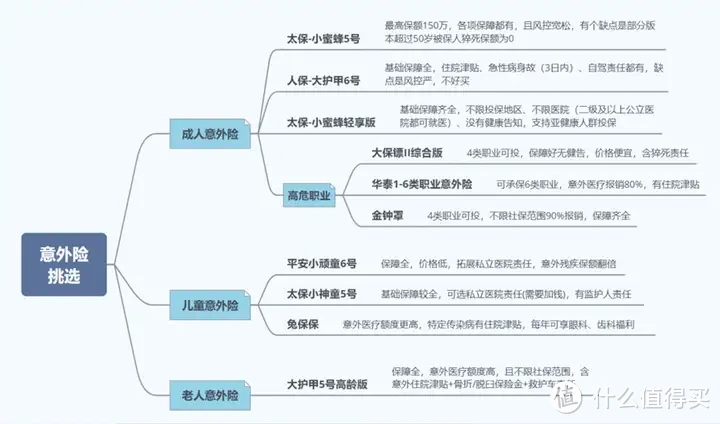 意外险科普：保费只要几百元的意外险究竟提供哪些关键保障？