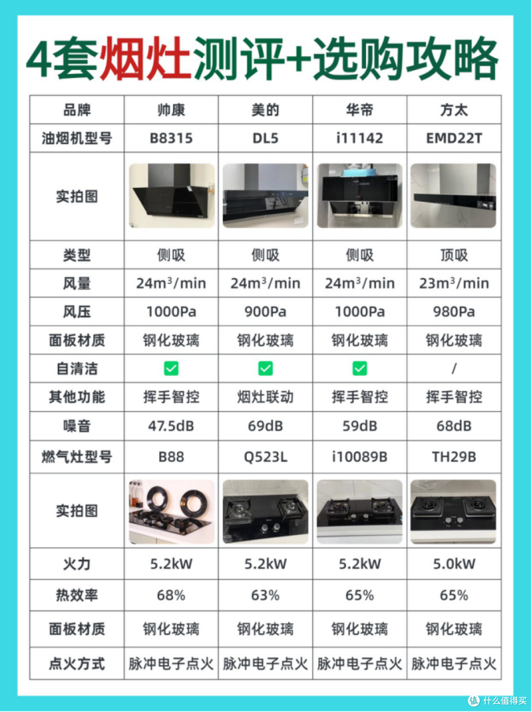 揭㊙行业内幕❗油烟机燃气灶大实话❗