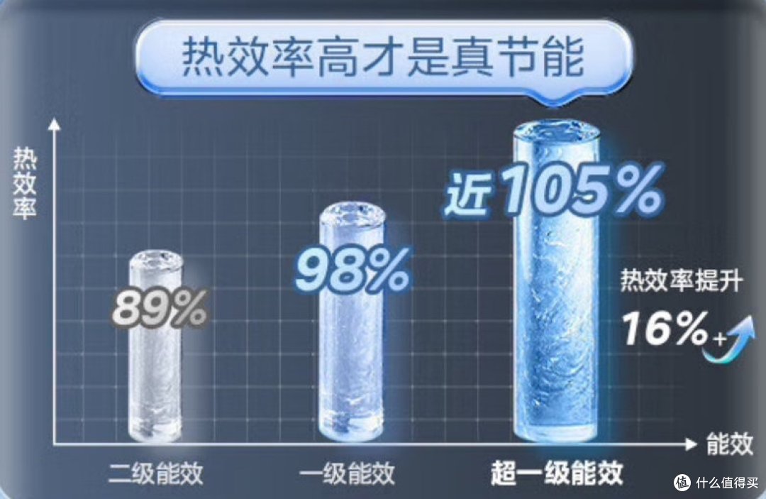 水温要稳定,还要够安静?居家燃气热水器怎么选才省心?618美的燃气热水器选购攻略