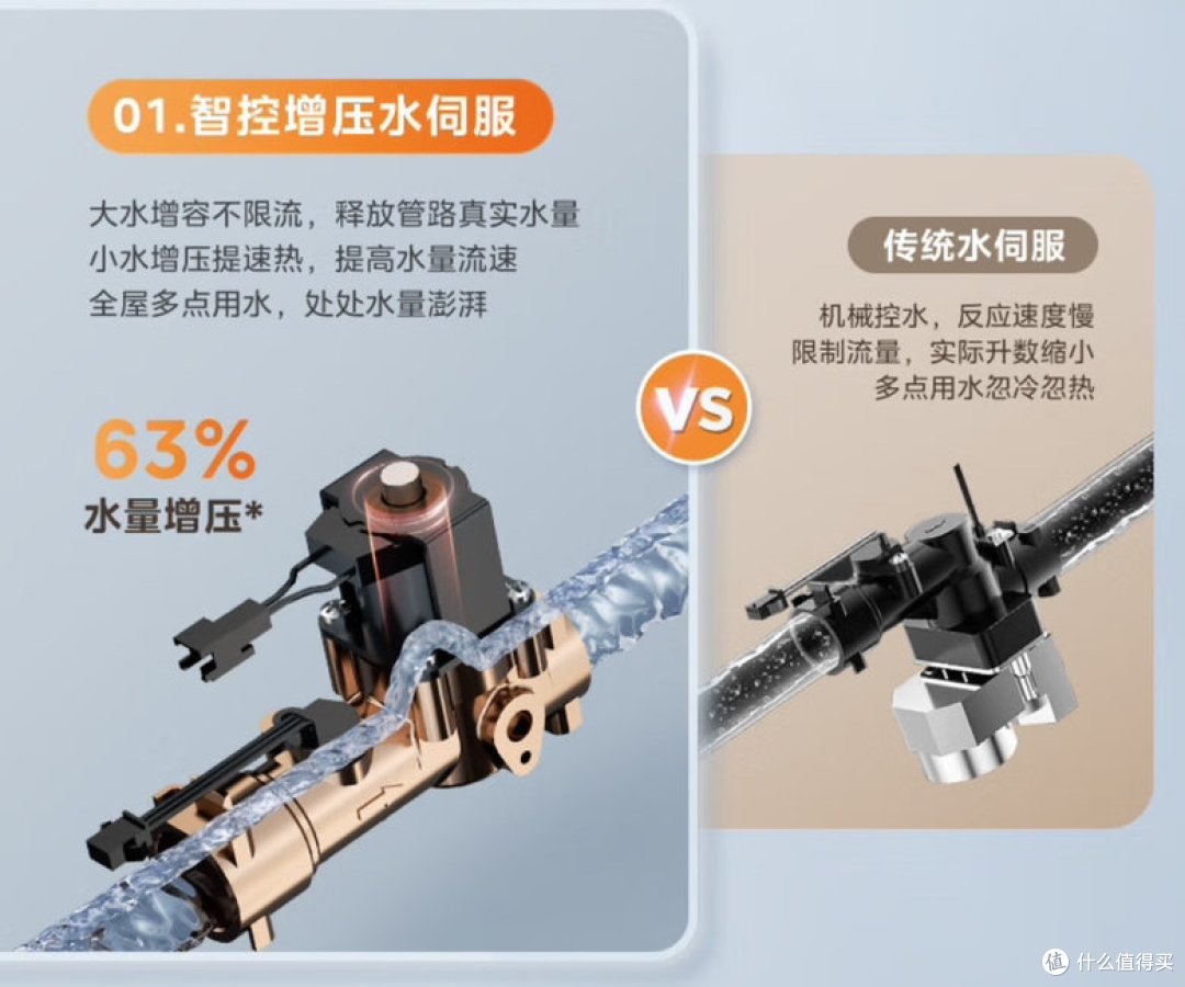 水温要稳定,还要够安静?居家燃气热水器怎么选才省心?618美的燃气热水器选购攻略