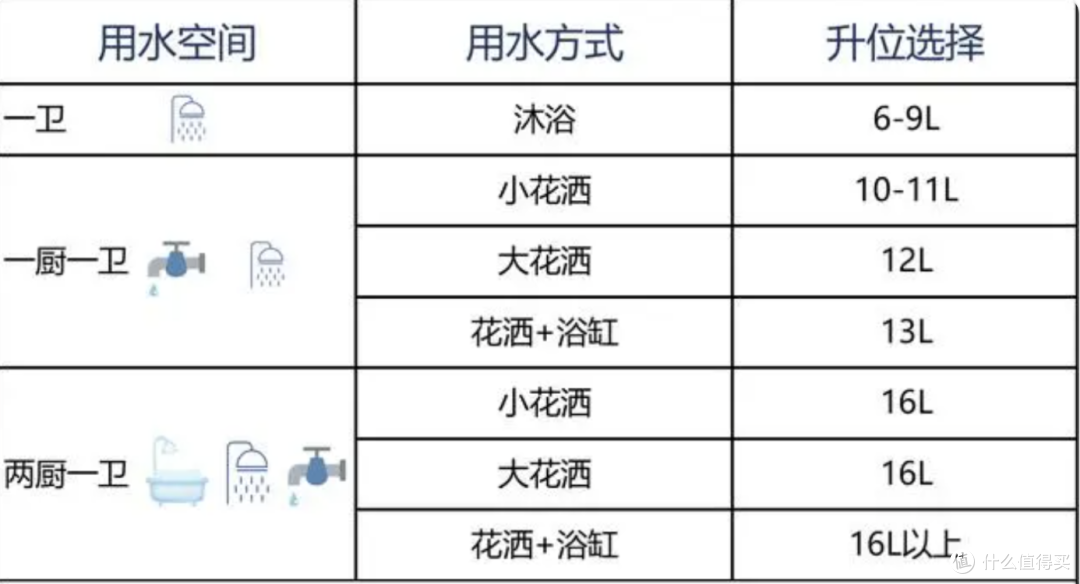 水温要稳定,还要够安静?居家燃气热水器怎么选才省心?618美的燃气热水器选购攻略