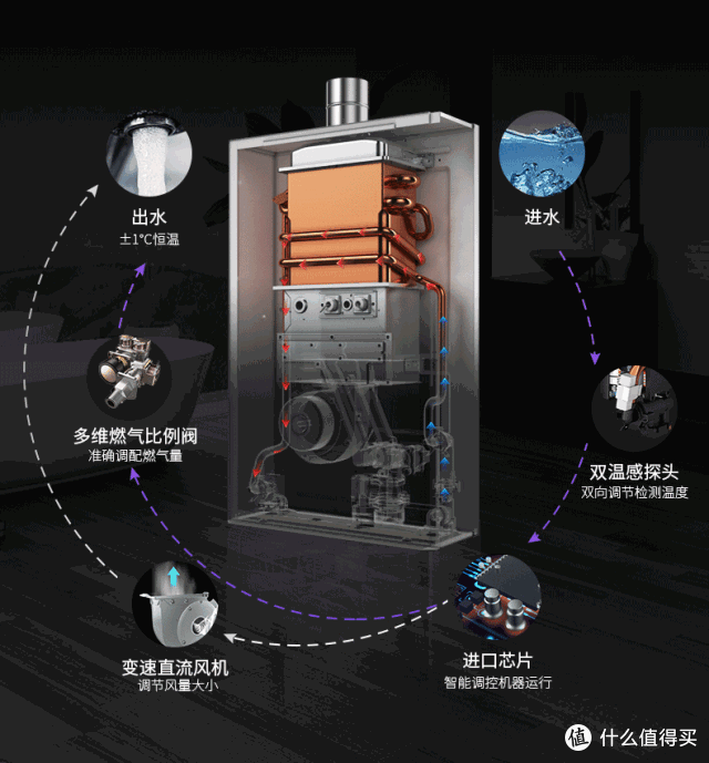 水温要稳定,还要够安静?居家燃气热水器怎么选才省心?618美的燃气热水器选购攻略