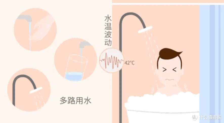 水温要稳定,还要够安静?居家燃气热水器怎么选才省心?618美的燃气热水器选购攻略