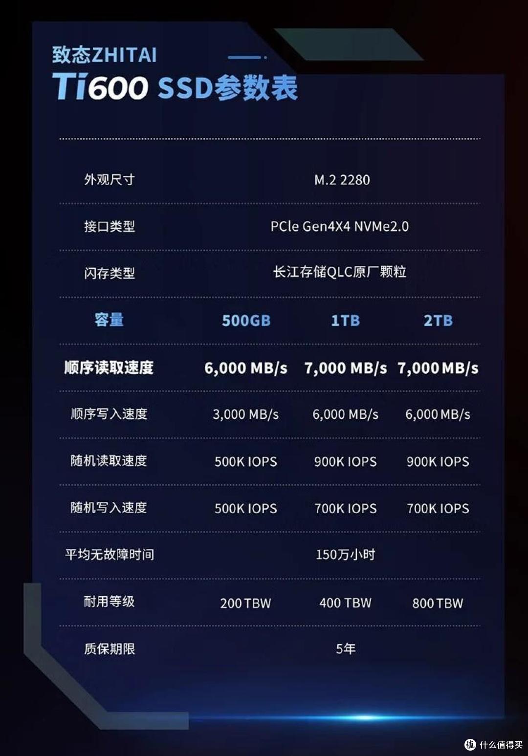 便宜也有好货?致态Ti600 2TB值得入手吗?