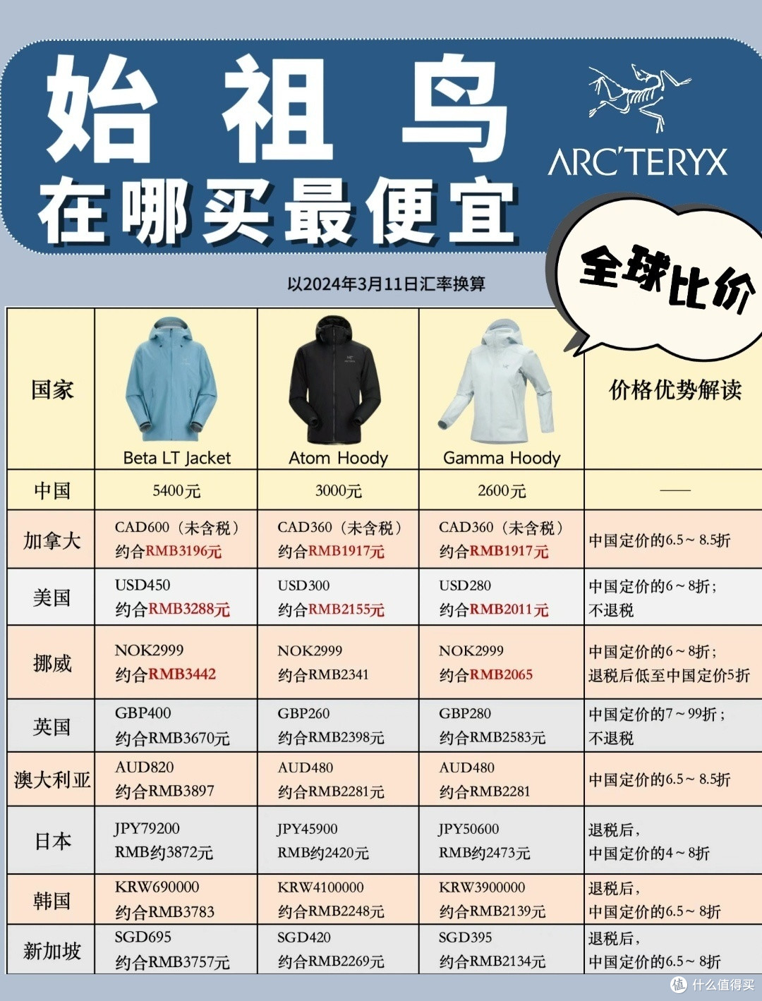 往夏天过了,可以开始买鸟了!