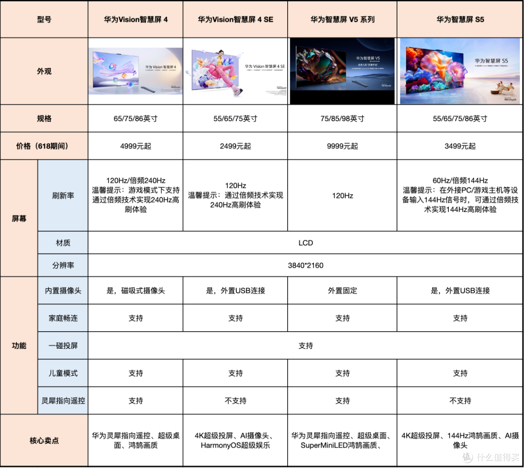 推荐四款闭眼入的华为智慧屏产品,看这一篇就够了!