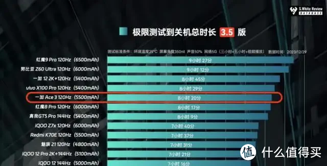 一加Ace 3体验分享：是否值得购买，看完再决定！