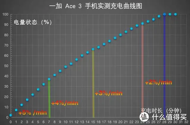 一加Ace 3体验分享：是否值得购买，看完再决定！