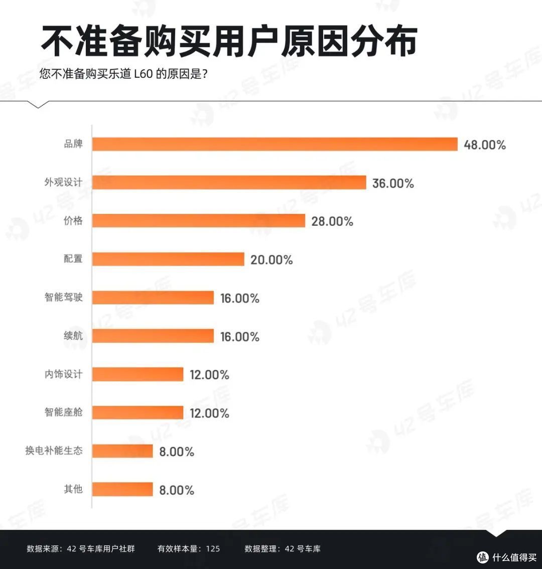 乐道 L60 预订车主调研报告 | 42 号车库出品