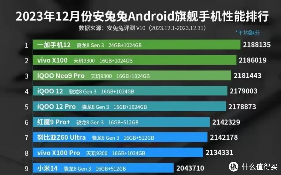 橡胶哥推荐又来了—莘莘学子高考结束选一台适合自己的手机吧