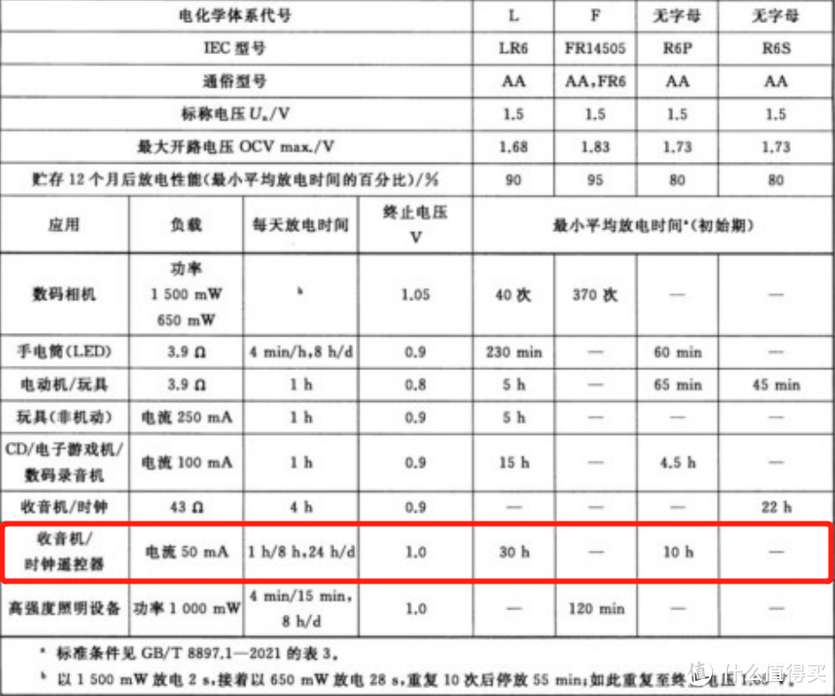 锂-二氧化锰电池在宽温域应用中的性能突破，宏力能源CR17450评测