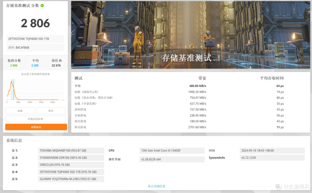 QLC还要看长江存储,这款固态硬盘速度更快,寿命更持久!