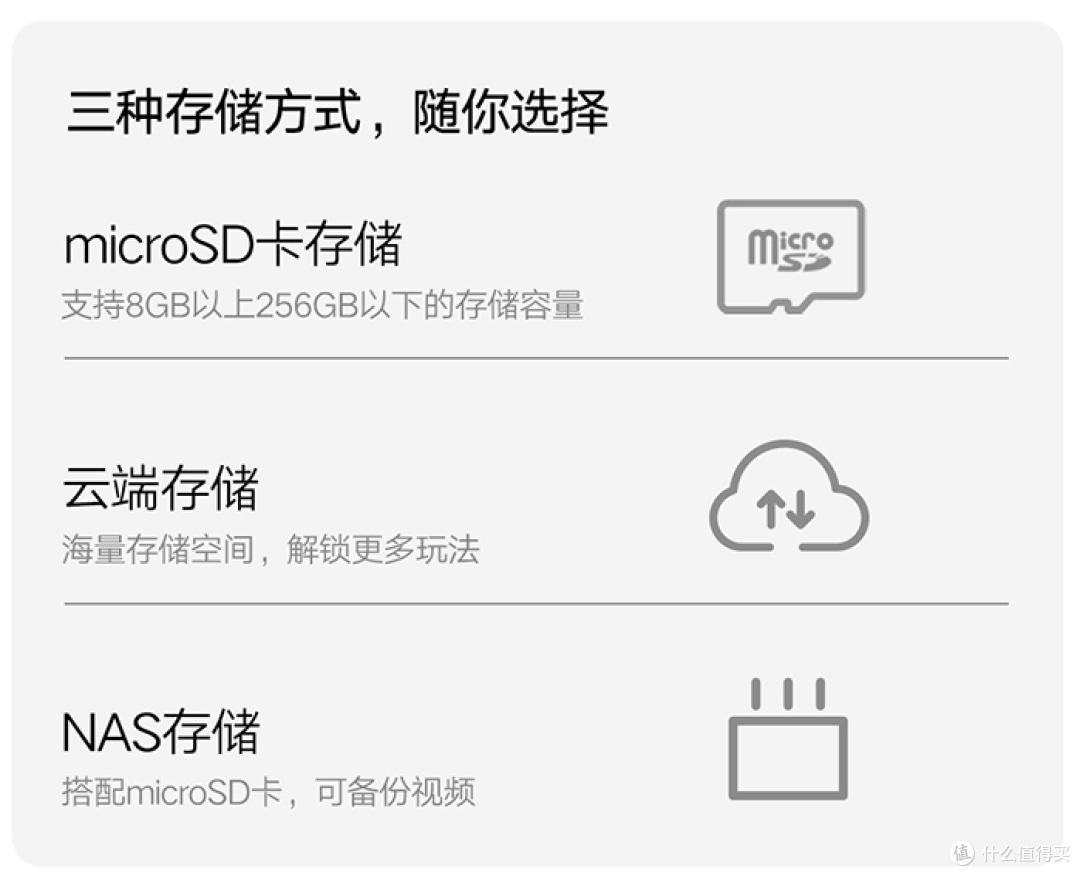 （市面上其他品牌摄像头的存储方式，均需额外购买）