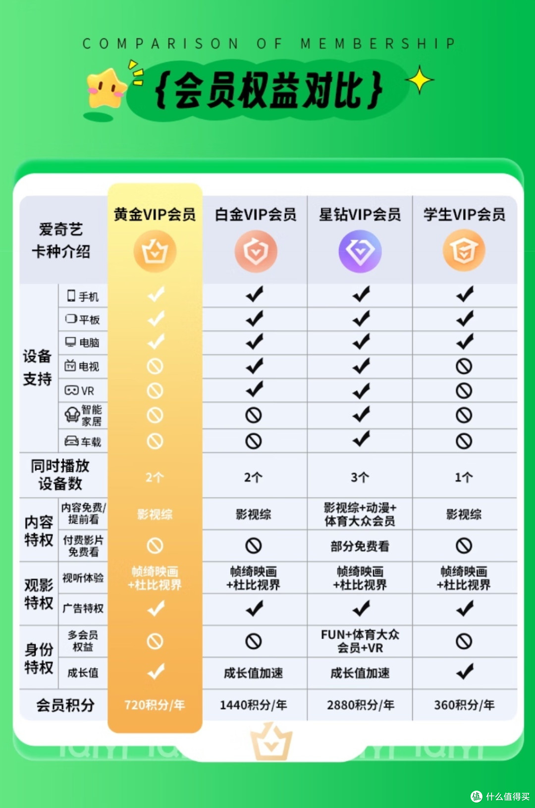 618 视频会员狂欢,畅享高清盛宴!