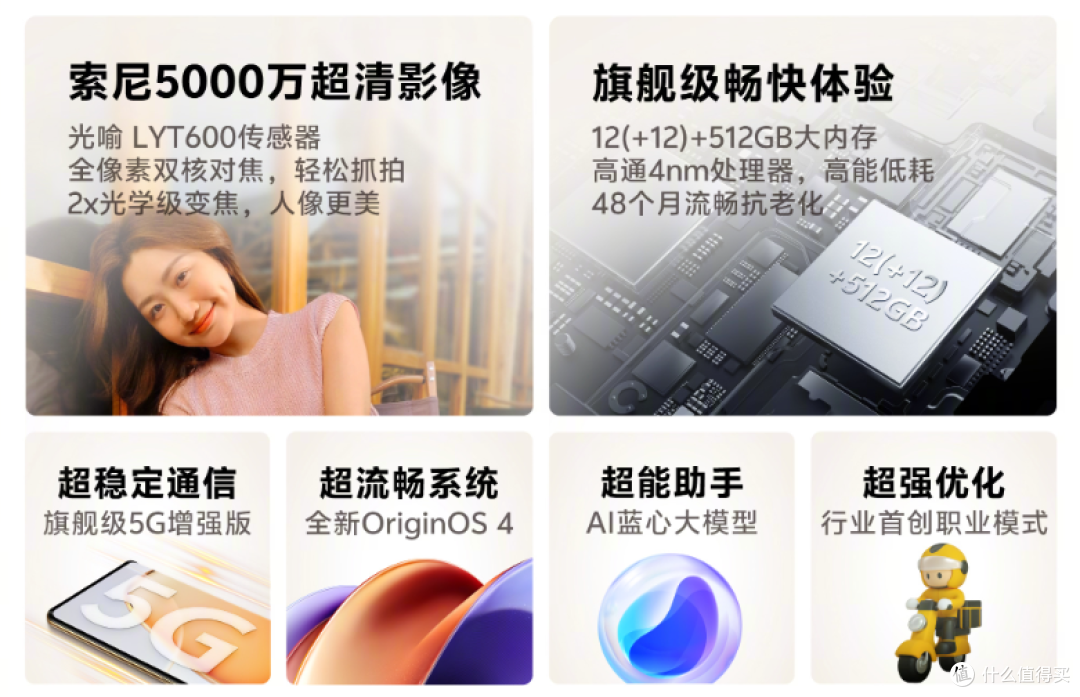 vivo Y200系列成618热门机型:轻薄性能长续航都有