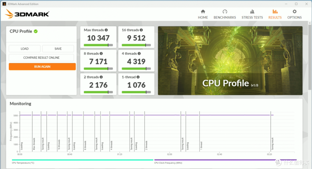预算比较充足上哪块CPU好?INTEL 13600KF实测
