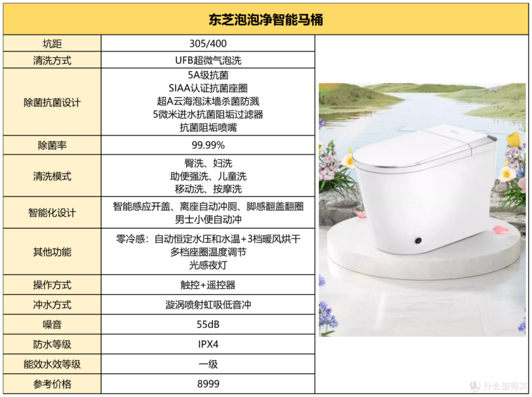 女性使用智能马桶的冲洗功能真的更卫生吗?2024年618如何选购智能马桶?附东芝泡泡净智能马桶测评