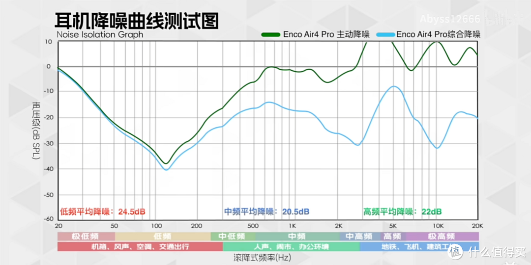 因测试环境和设备不同，与官方结果有出入为正常现象