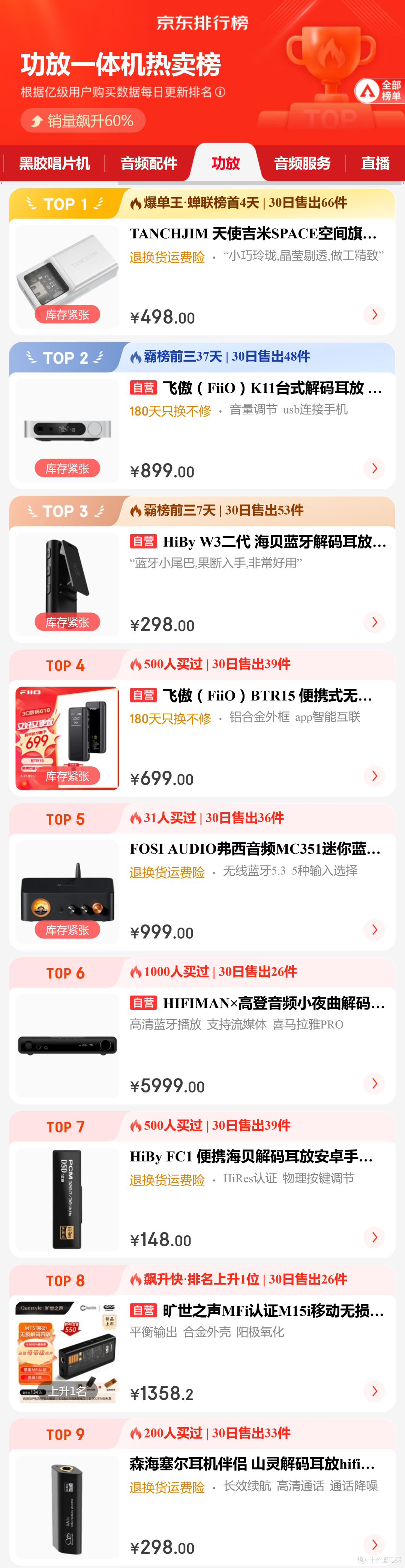 618京东热销榜单公布,数码音频榜单TOP10,消费者都买了啥