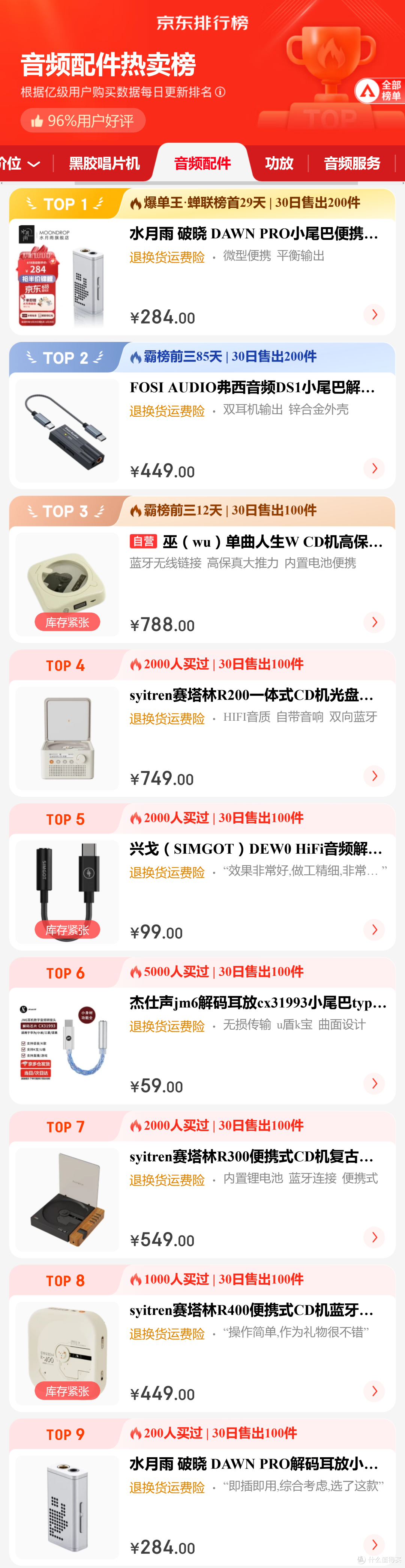618京东热销榜单公布,数码音频榜单TOP10,消费者都买了啥