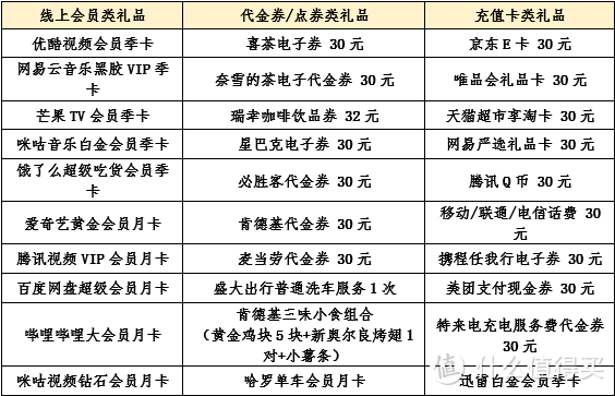 速度！活动抢跑，抓紧撸！