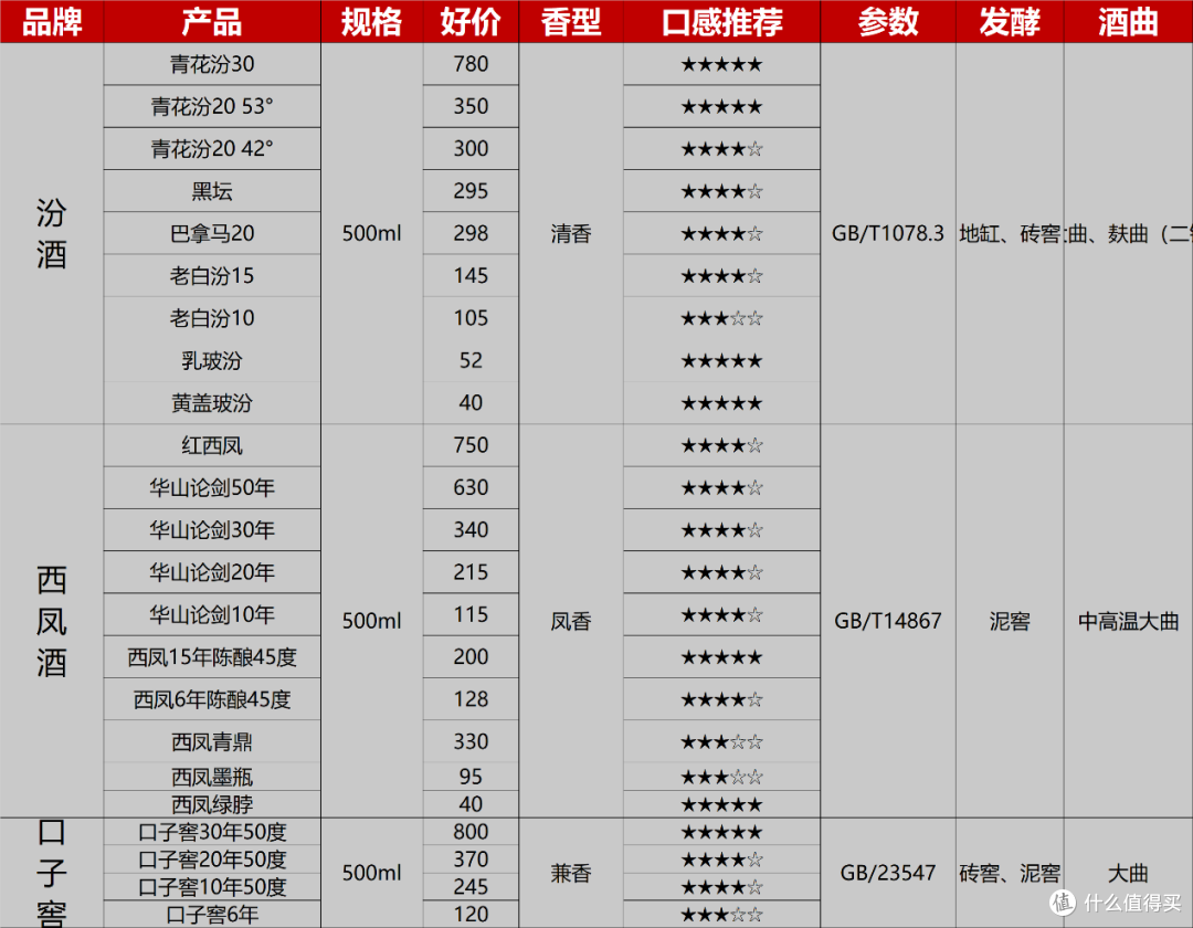618想囤点酒？手把手教你有哪些好酒值得收藏（附618价格宝典，速速收藏！）