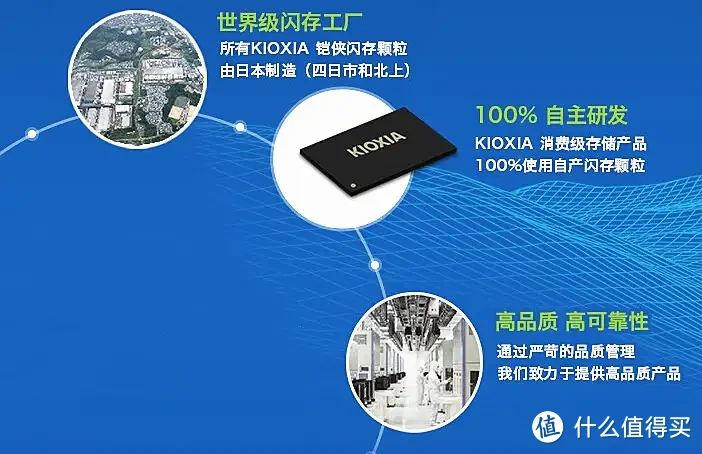 今年618的固态硬盘怎么买?铠侠固态PCIe4.0固态硬盘推荐