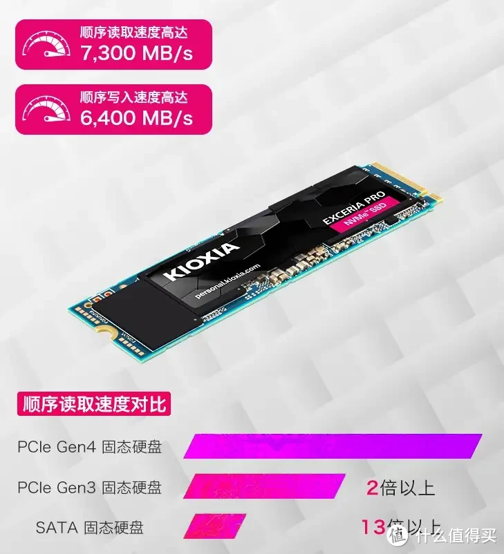 今年618的固态硬盘怎么买?铠侠固态PCIe4.0固态硬盘推荐