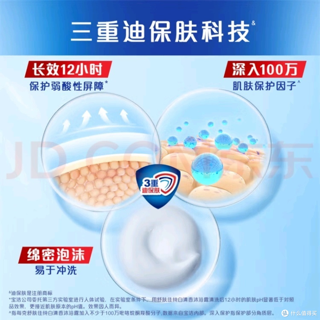 618种草大会!舒肤佳健康净护沐浴露 纯白清香1kg 滋润保湿