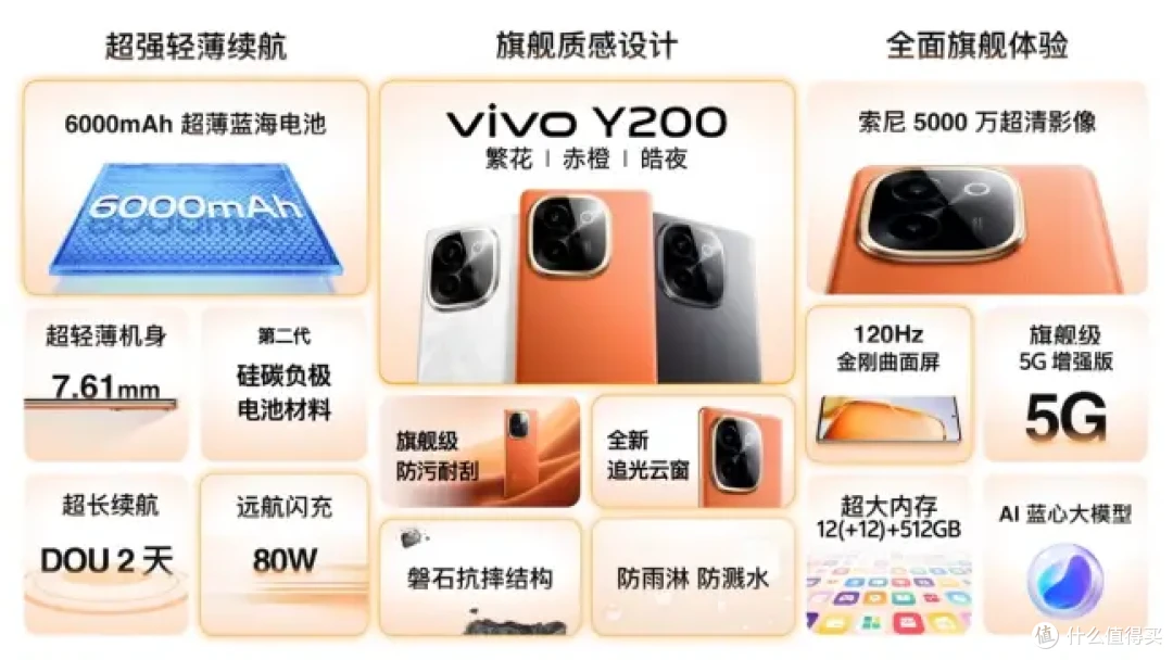 618爆品!vivo Y200系列坚如磐石,经久耐用好品质