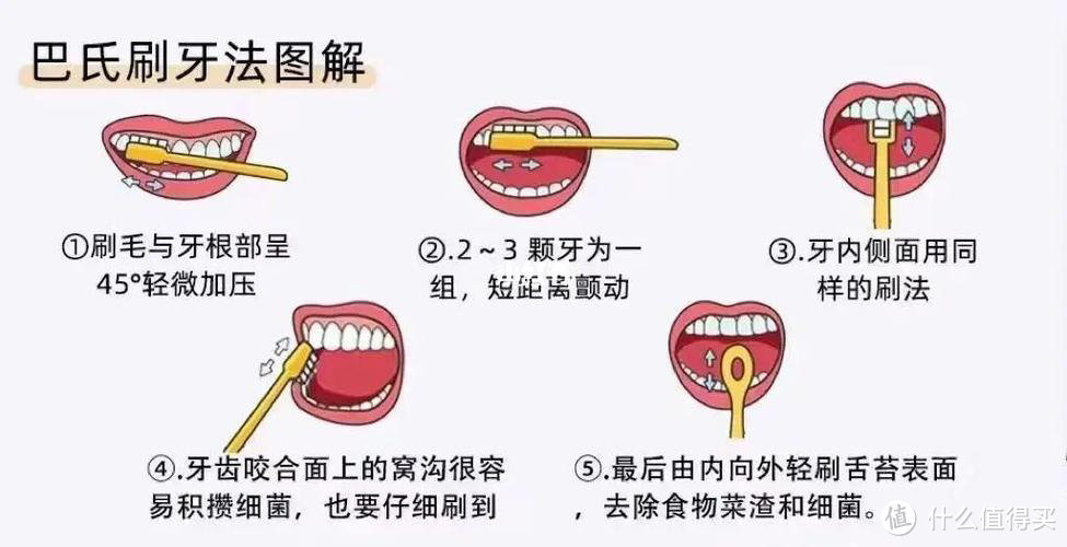 孩子使用电动牙刷的弊端有哪些？曝光三大误区隐患