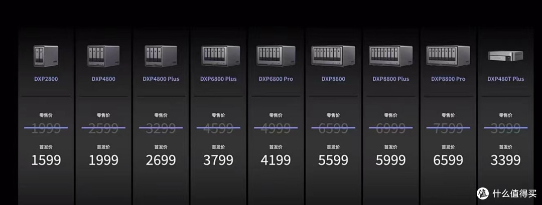 绿联NAS新品,12个问题解答丨想知道的点都在这儿,深度干货丨看完再定买不买?