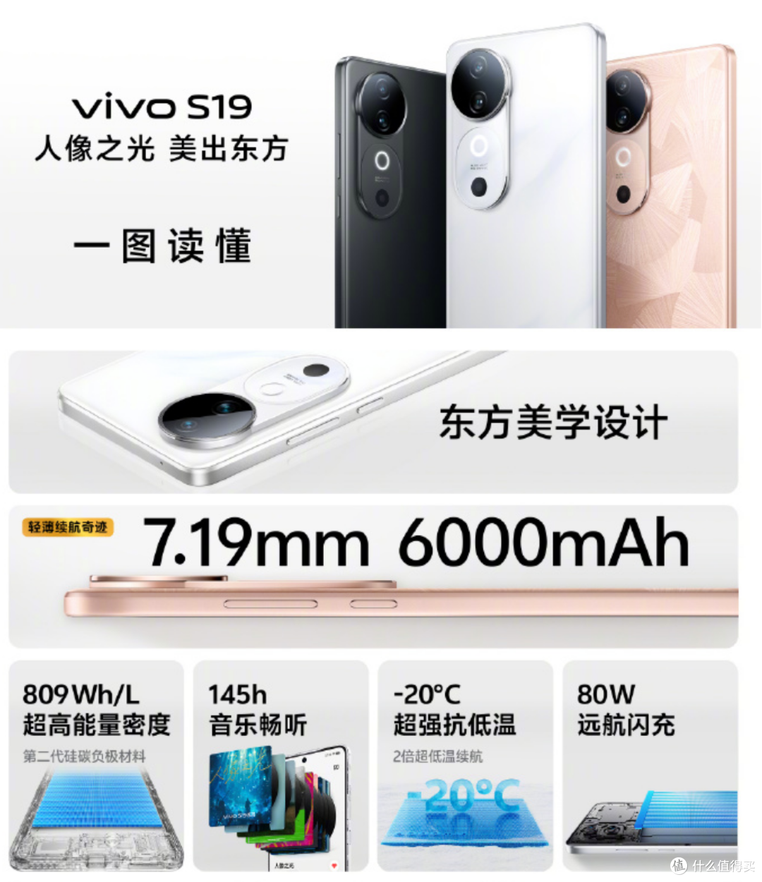 vivo S19系列轻薄好看拍照强:带你一图看懂它的强大!