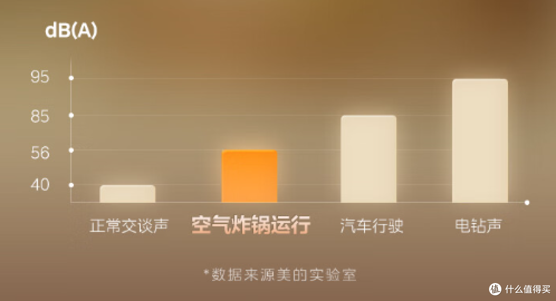 不用油的炸锅——美的(Midea)空气炸锅