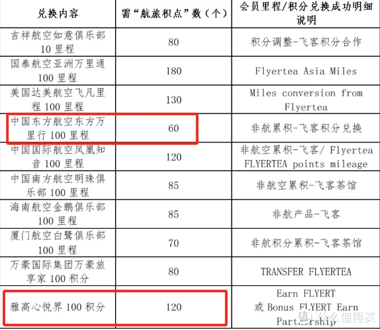 又有一堆卡要绝版！新顶级卡即将发布？