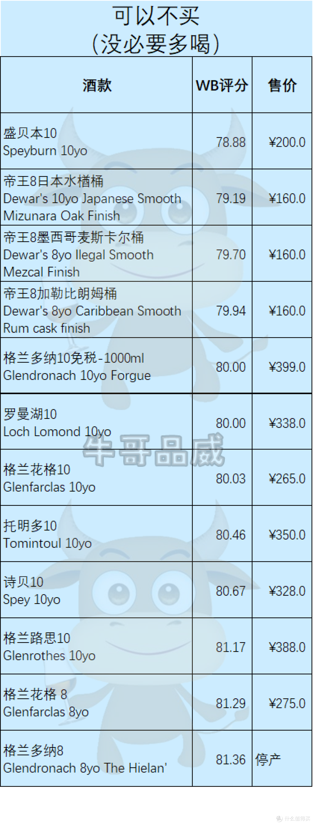 618威士忌选购超强指南(5-11年)