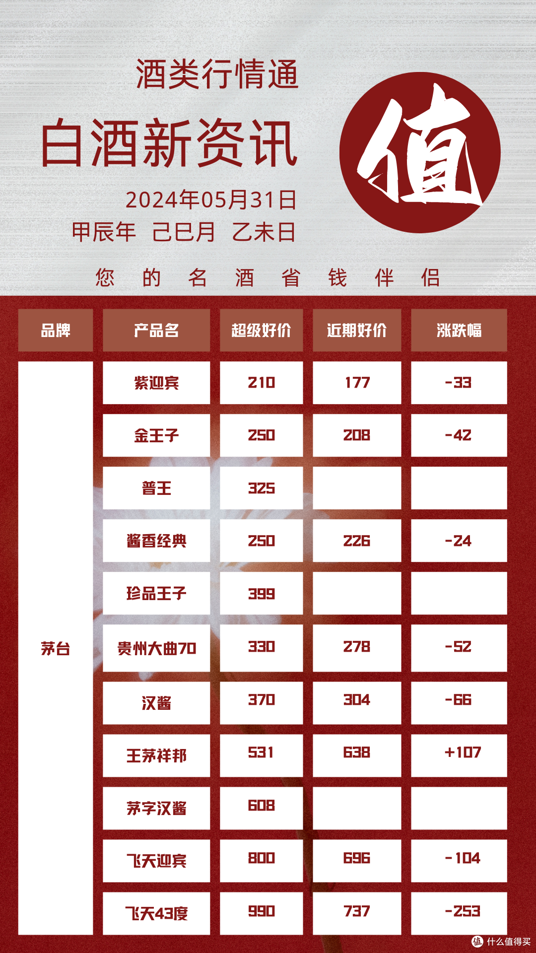5月31日 白酒新资讯