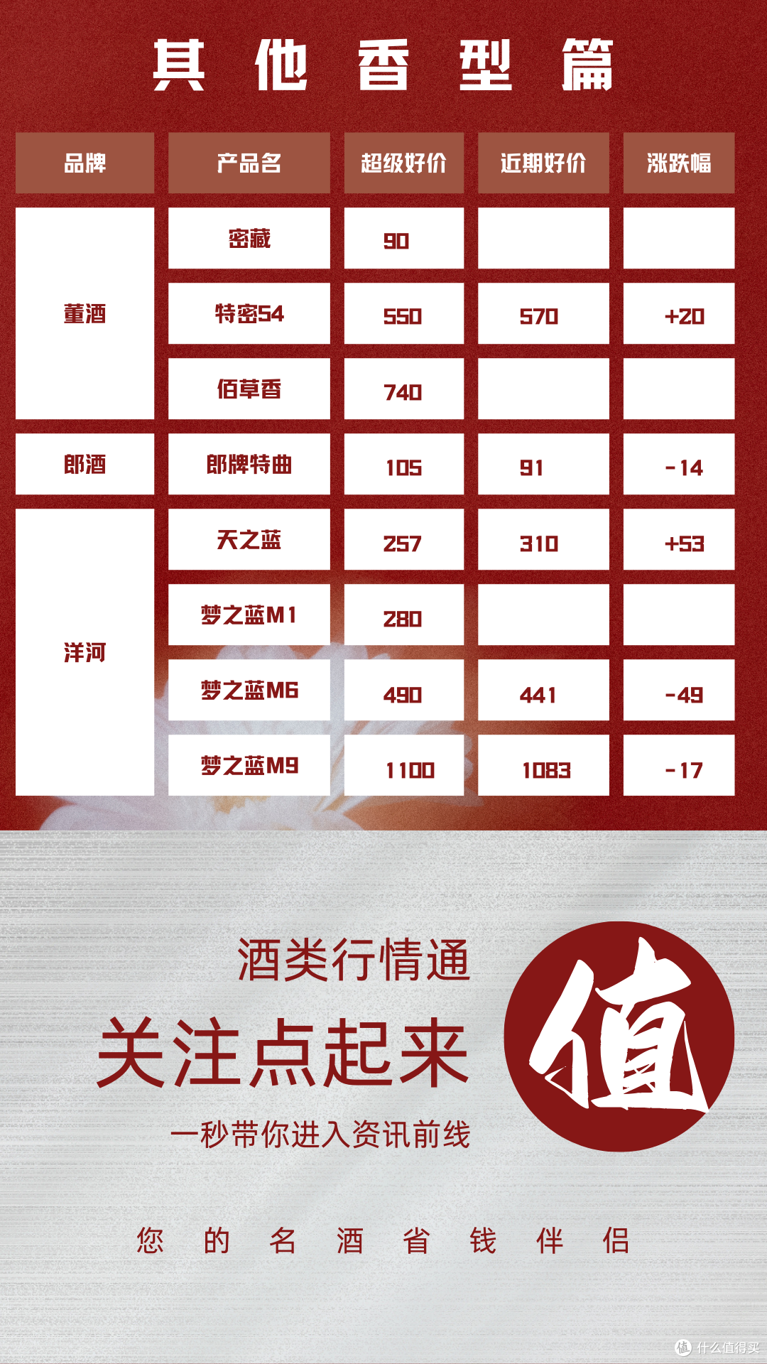 5月31日 白酒新资讯
