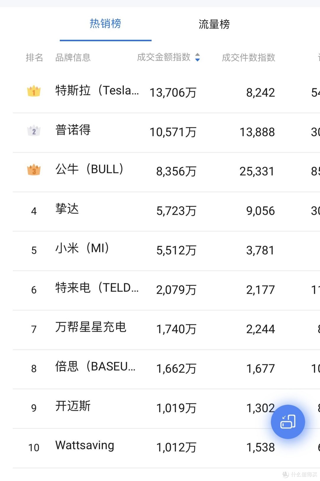 家用充电桩厂家排行榜前十名，新能源汽车充电桩选购方法_汽车充电装备_什么值得买