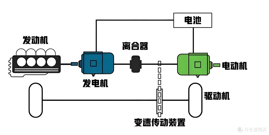 入手一年3.6万公里,聊聊比亚迪MPV腾势D9的体验