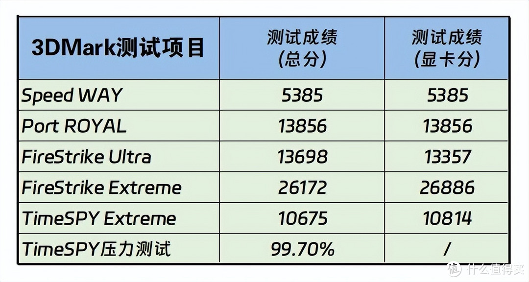 618就得搞电脑！万元轻奢双屏赛博朋克游戏PC装机分享