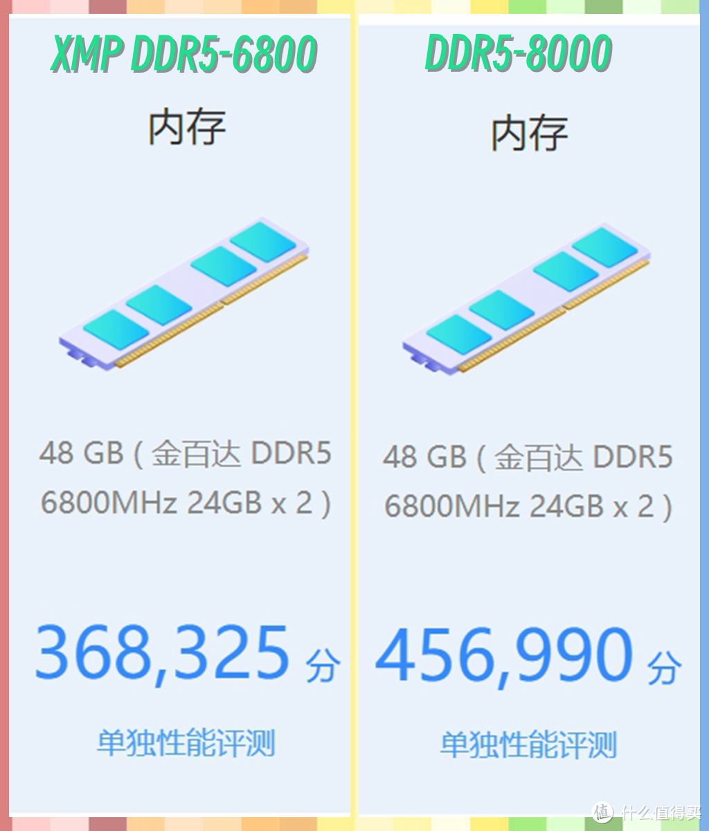 618就得搞电脑！万元轻奢双屏赛博朋克游戏PC装机分享