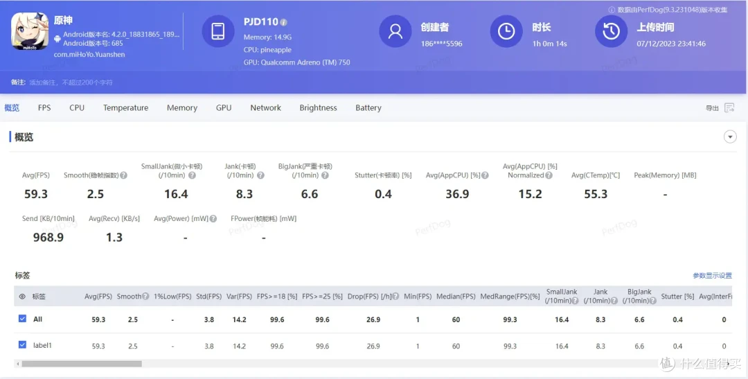 不愧是2024旗舰手机标杆，发布半年的一加12依然值得闭眼入