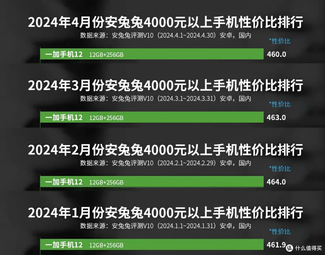 不愧是2024旗舰手机标杆，发布半年的一加12依然值得闭眼入