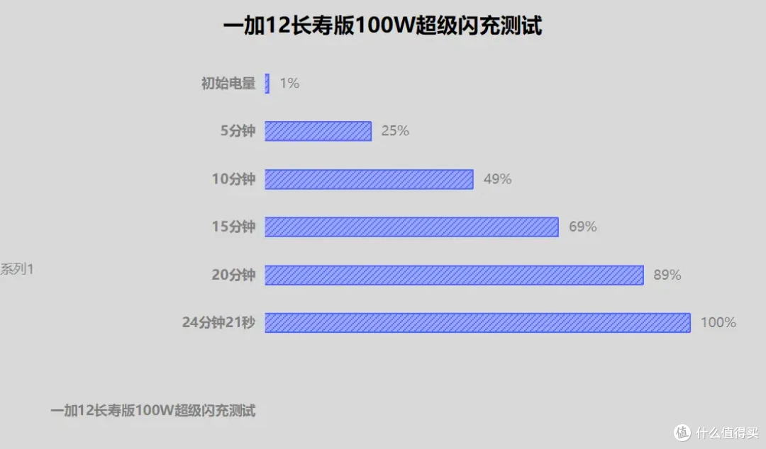 不愧是2024旗舰手机标杆，发布半年的一加12依然值得闭眼入