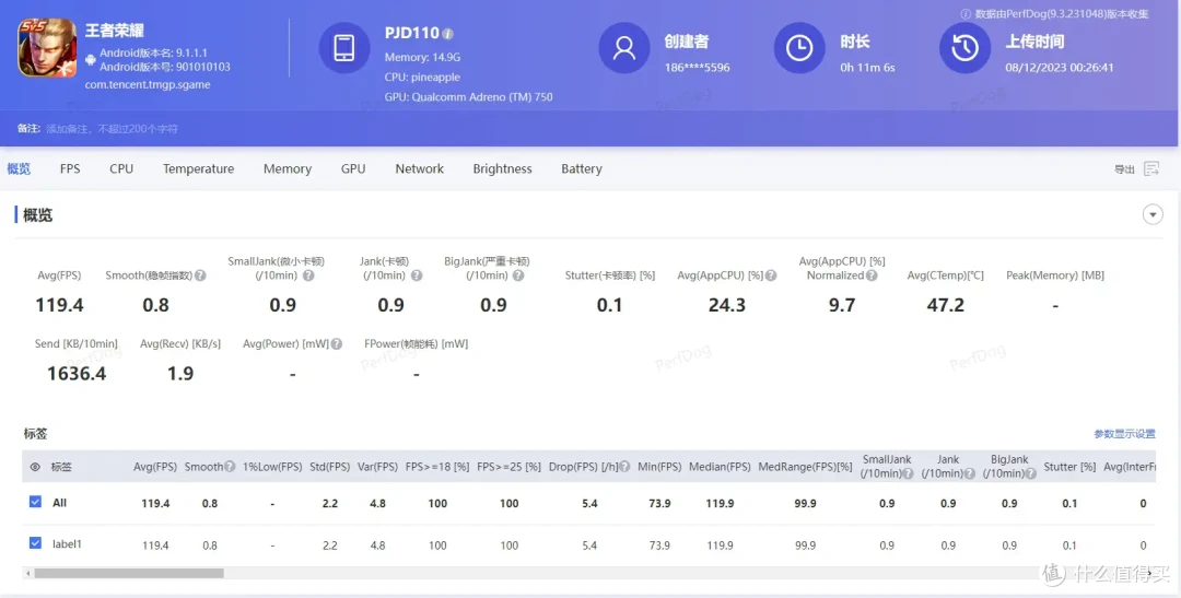 不愧是2024旗舰手机标杆，发布半年的一加12依然值得闭眼入