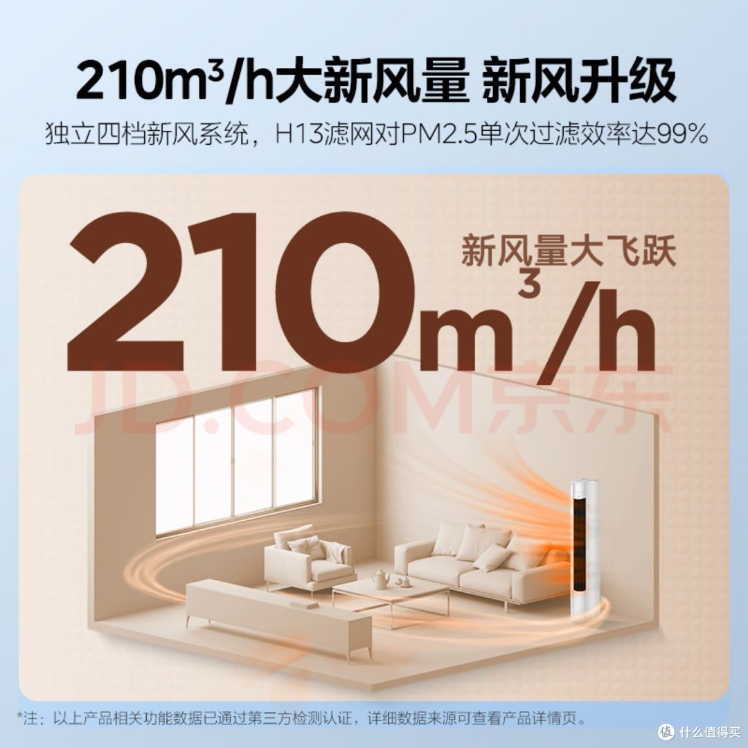家电好物:美的(Midea)3匹新风空调 新风量210㎥/h 焕新风新一级变频冷暖客厅立式柜机