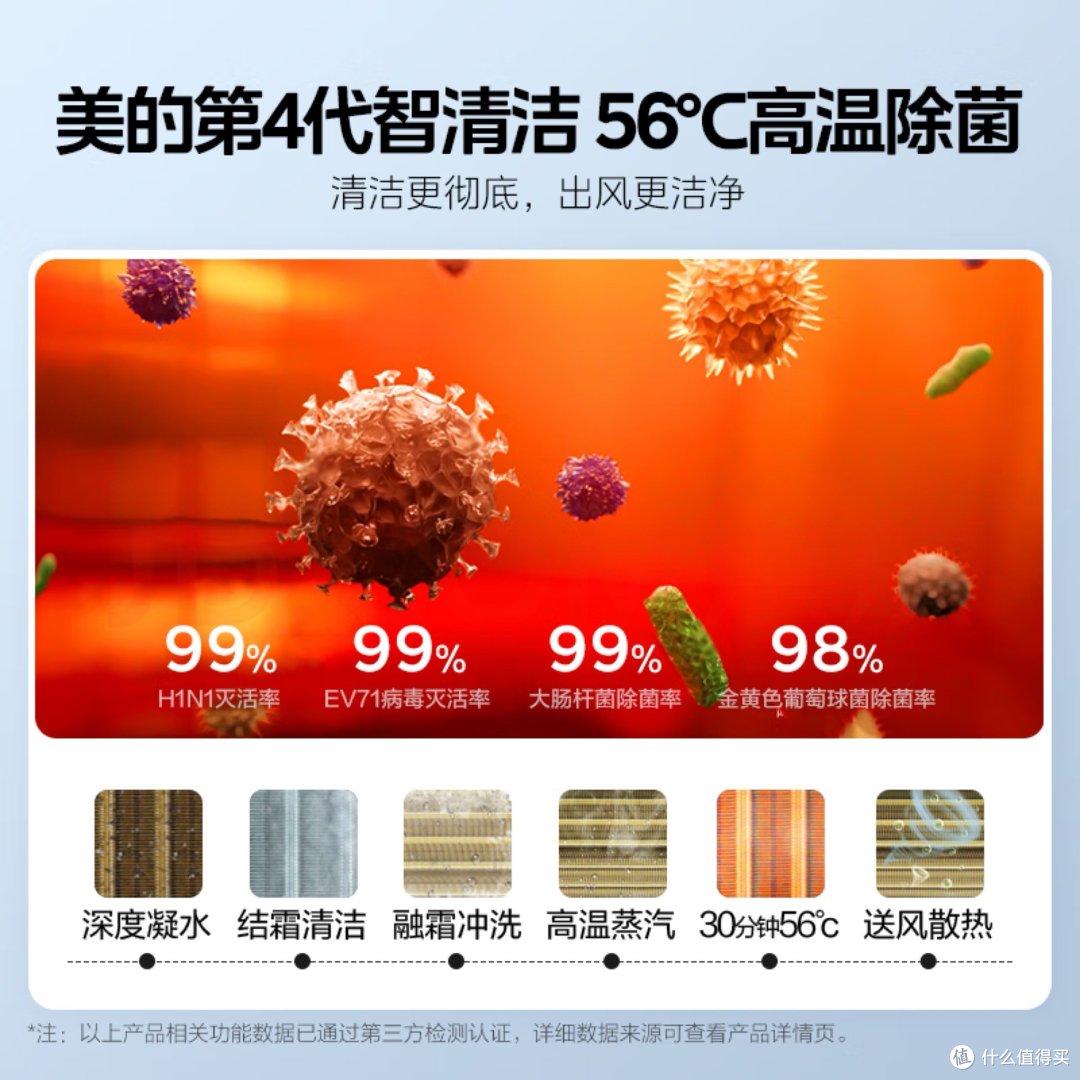 家电好物:美的(Midea)3匹新风空调 新风量210㎥/h 焕新风新一级变频冷暖客厅立式柜机